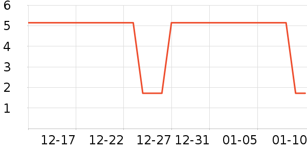 ʪ����ʷ�۸�