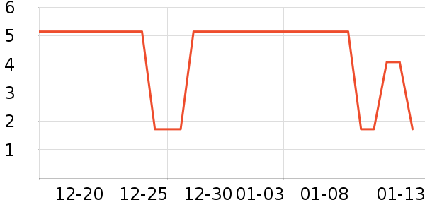 ʪ����ʷ�۸�