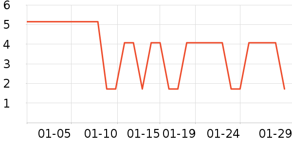 ʪ����ʷ�۸�