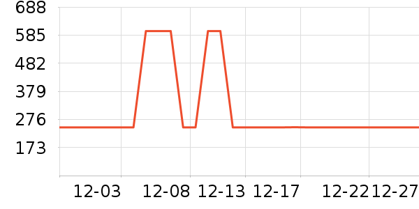 ����·����/è/���������ʷ�۸�