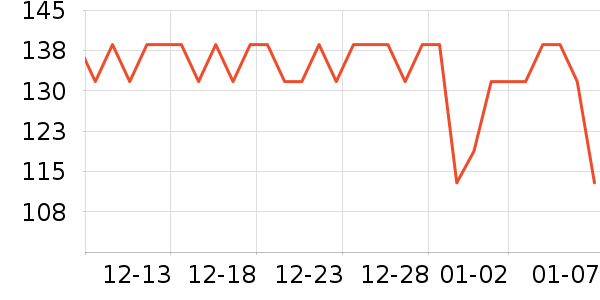 ��˹��ʿ����ˮ��ʷ�۸�