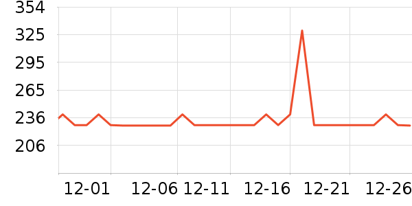 ����Ůʽ���޷���ʷ�۸�