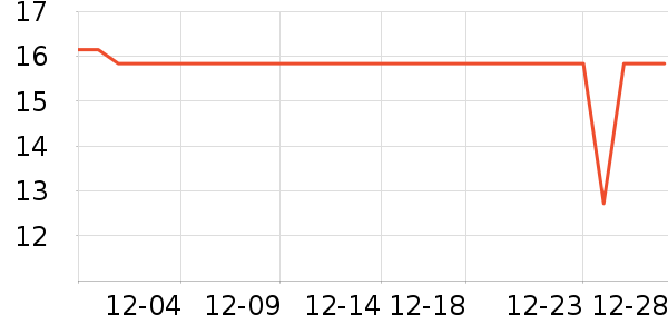 ȸ������/������ʷ�۸�