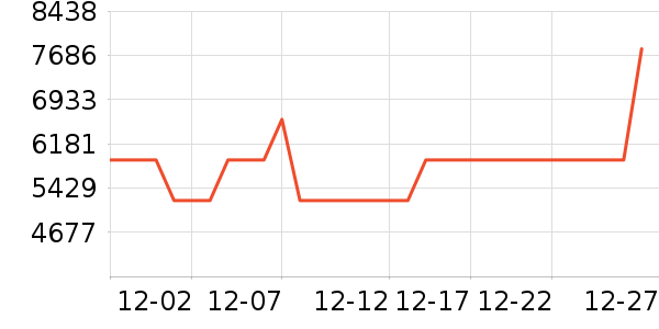 �ϰ�΢����һ���/����¯��ʷ�۸�