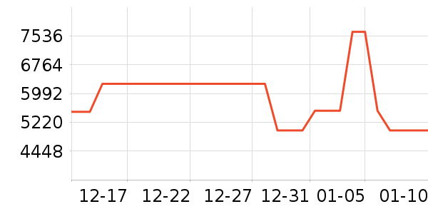 ���Ŀյ���ʷ�۸�