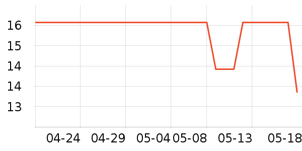 Ҧ����������Ʒ��ʷ�۸�