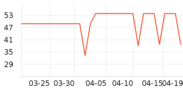 ����ϴ�·���ʷ�۸�