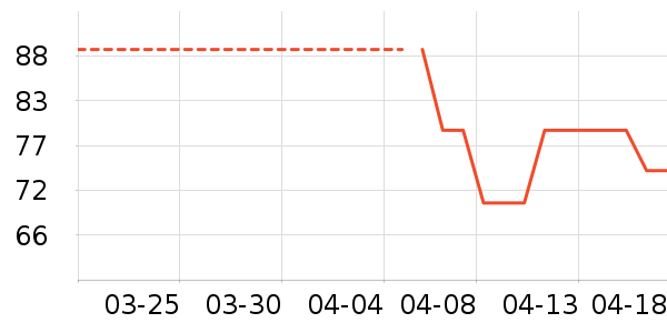 �ز��˶�����ʷ�۸�