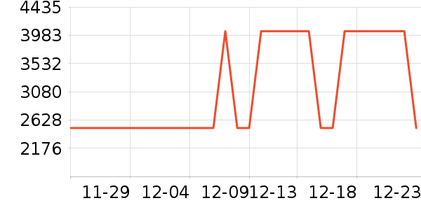 �����յ���ʷ�۸�