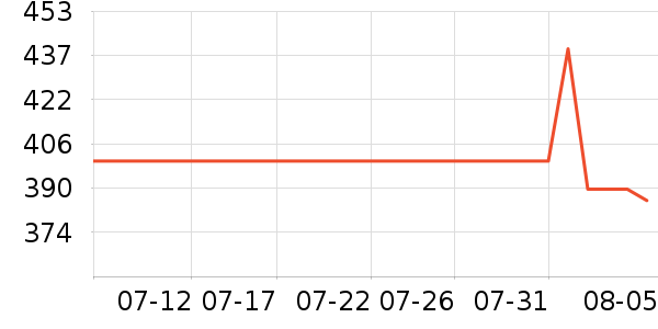 ��ά��ʳ������ʷ�۸�