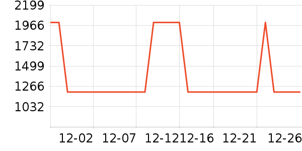 ϲ���Ŵ�����ʷ�۸�