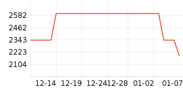 ������ʿ����Ь��ʷ�۸�