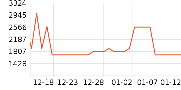 ��������������ʷ�۸�