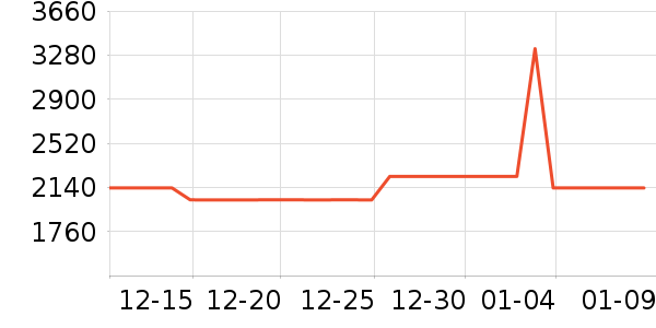 ʮ������������������ʷ�۸�