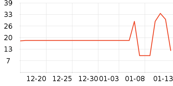 ��ֻ������/������ʷ�۸�