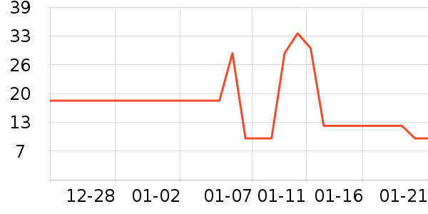 ��ֻ������/������ʷ�۸�