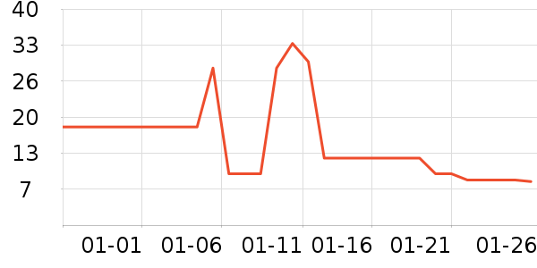 ��ֻ������/������ʷ�۸�