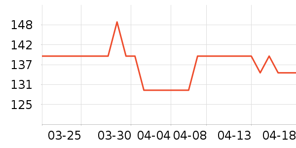 361���˶�Ь��ʷ�۸�