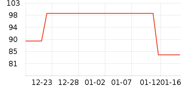 �����˶�������ʷ�۸�