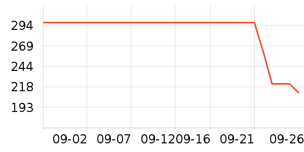 �ص��������̲�Ʒ��ʷ�۸�