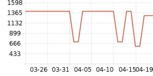 ����������ʷ�۸�