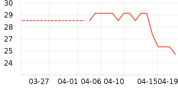 ��С�Ը��/������ʷ�۸�