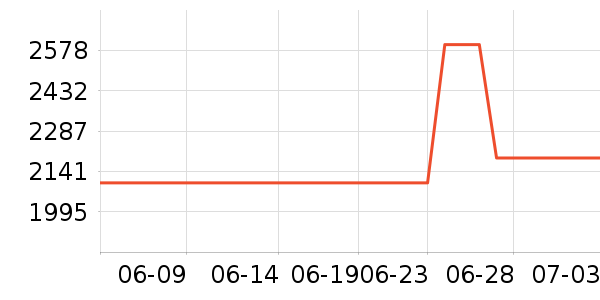 ��ɭ��������ʷ�۸�