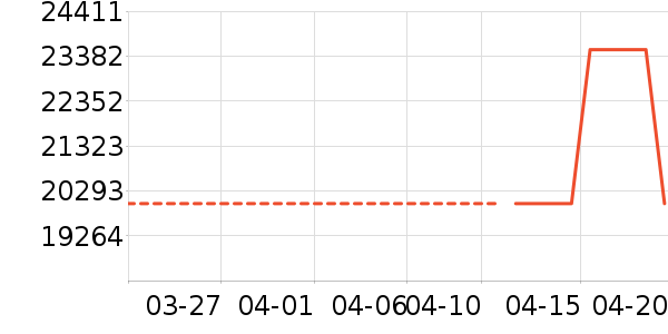 �������������ʷ�۸�