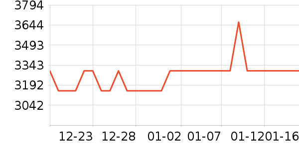 ������ʾ����ʷ�۸�