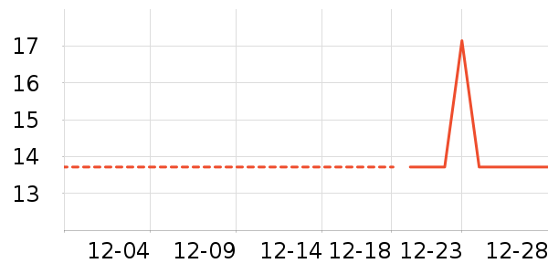 ���/������ʷ�۸�