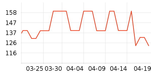 ���´ﳴ����ʷ�۸�