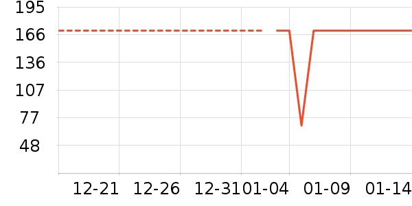 ��¶ˮ��ʷ�۸�