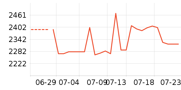 ˼�� ̫������ʷ�۸�