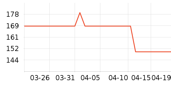 ����ñ��/Χ��/������װ��ʷ�۸�