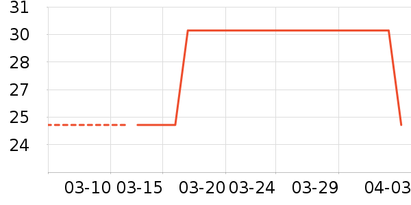 �߲�O2O��Ŀ��ʷ�۸�