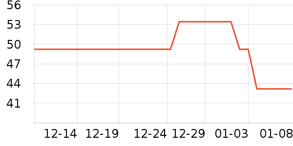 ZENGLIUʱ�н�ָ/������ʷ�۸�