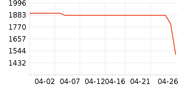 ��Ϊƽ�������ʷ�۸�