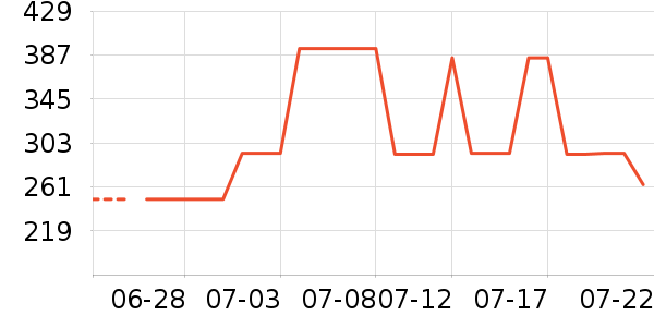 ˹�����˶�������ʷ�۸�