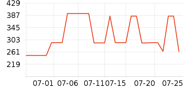 ˹�����˶�������ʷ�۸�