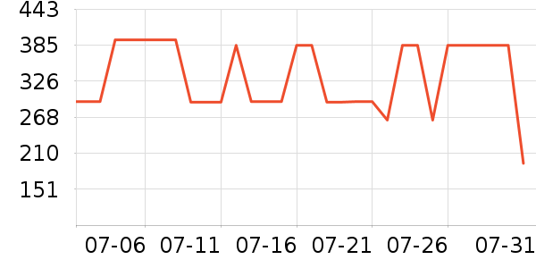 ˹�����˶�������ʷ�۸�