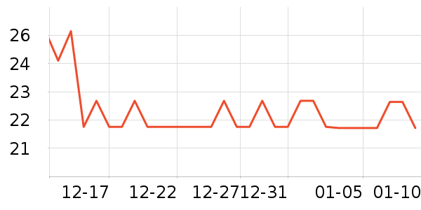 ��ҽ������������ʷ�۸�