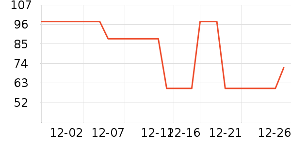 ��������紴����Ʒ��ʷ�۸�