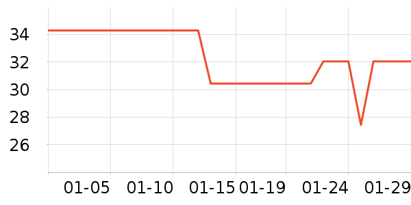 ��������ˮ��ʷ�۸�