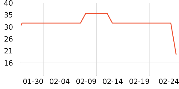 ��������ˮ��ʷ�۸�