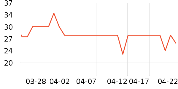 ��������ˮ��ʷ�۸�