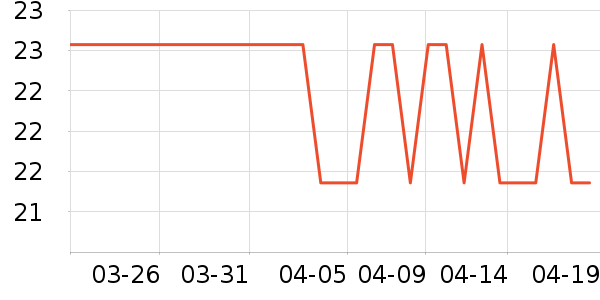 ����ʳ���С������ʷ�۸�