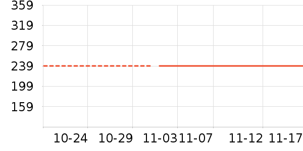 ��̤�˶�����/��ͷ����ʷ�۸�