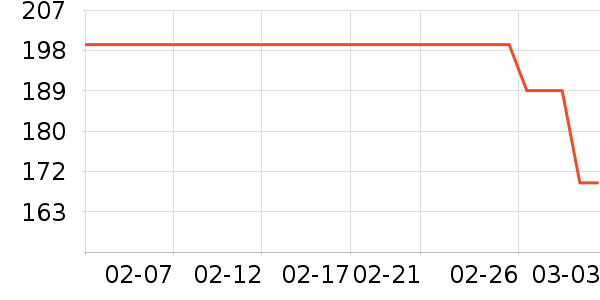 ��̤�˶�����/��ͷ����ʷ�۸�