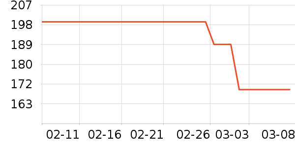 ��̤�˶�����/��ͷ����ʷ�۸�