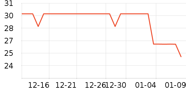 ���ĳ���С������ʷ�۸�